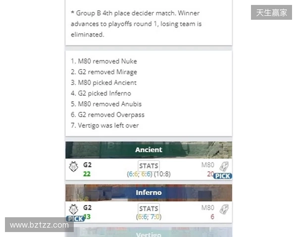 EPL S23第一阶段：尽在掌握！G2 2-1 M80